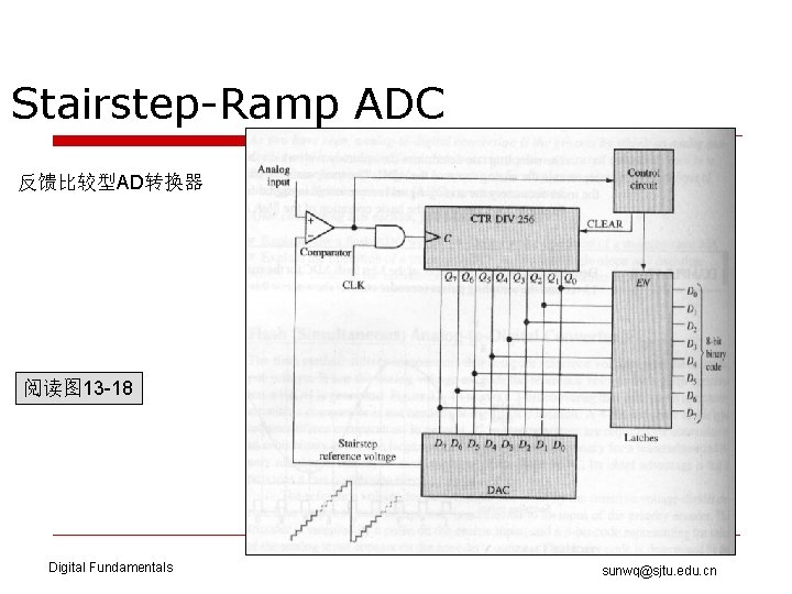 Stairstep-Ramp ADC 反馈比较型AD转换器 阅读图 13 -18 Digital Fundamentals sunwq@sjtu. edu. cn 