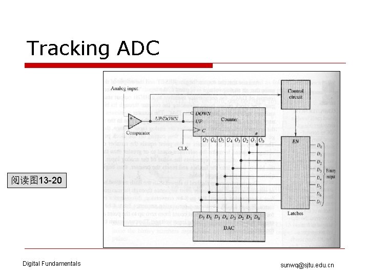 Tracking ADC 阅读图 13 -20 Digital Fundamentals sunwq@sjtu. edu. cn 