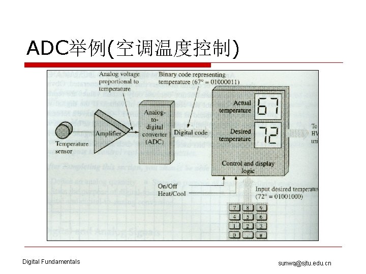 ADC举例(空调温度控制) Digital Fundamentals sunwq@sjtu. edu. cn 