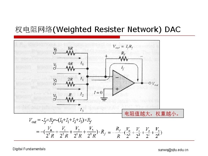 权电阻网络(Weighted Resister Network) DAC 0 1 2 3 电阻值越大，权重越小。 Vout = -If×Rf=-(I 0+I 1+I