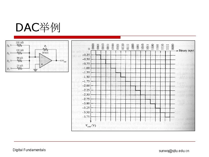 DAC举例 Digital Fundamentals sunwq@sjtu. edu. cn 