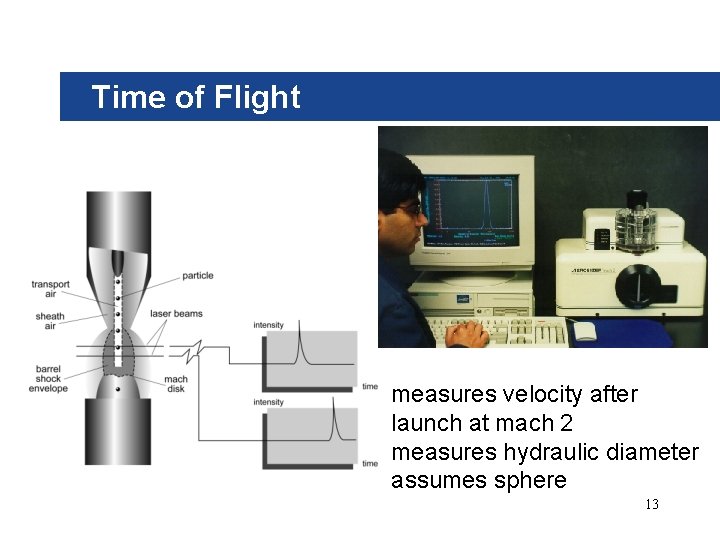 Time of Flight measures velocity after launch at mach 2 measures hydraulic diameter assumes