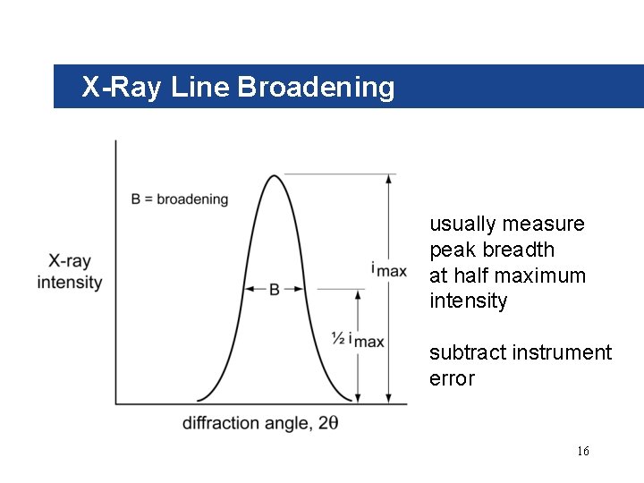 X-Ray Line Broadening usually measure peak breadth at half maximum intensity subtract instrument error