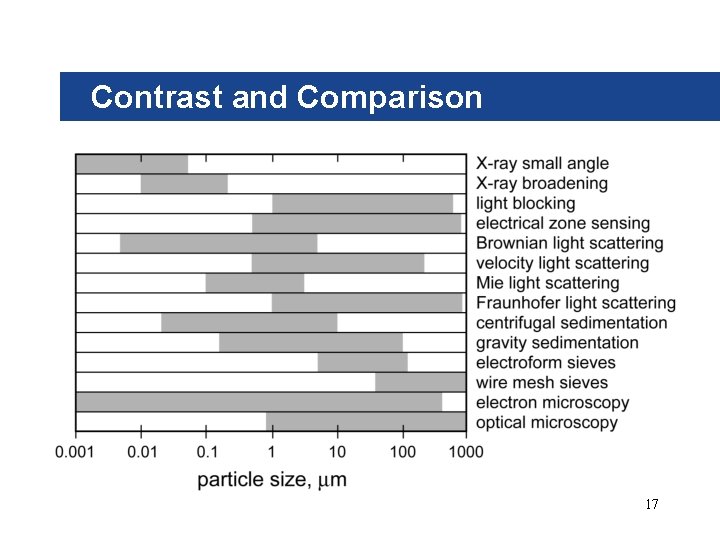 Contrast and Comparison 17 