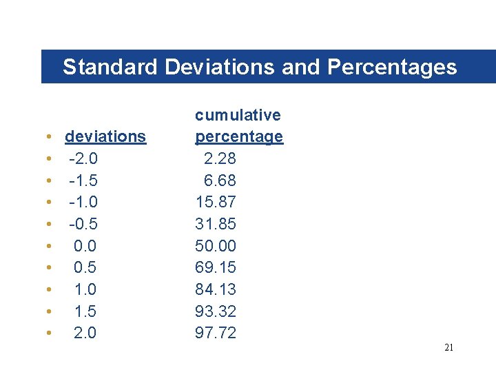Standard Deviations and Percentages • deviations • -2. 0 • -1. 5 • -1.