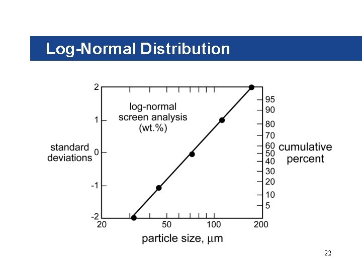 Log-Normal Distribution 22 