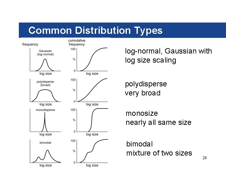 Common Distribution Types log-normal, Gaussian with log size scaling polydisperse very broad monosize nearly