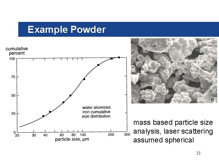 Example Powder mass based particle size analysis, laser scattering assumed spherical 33 