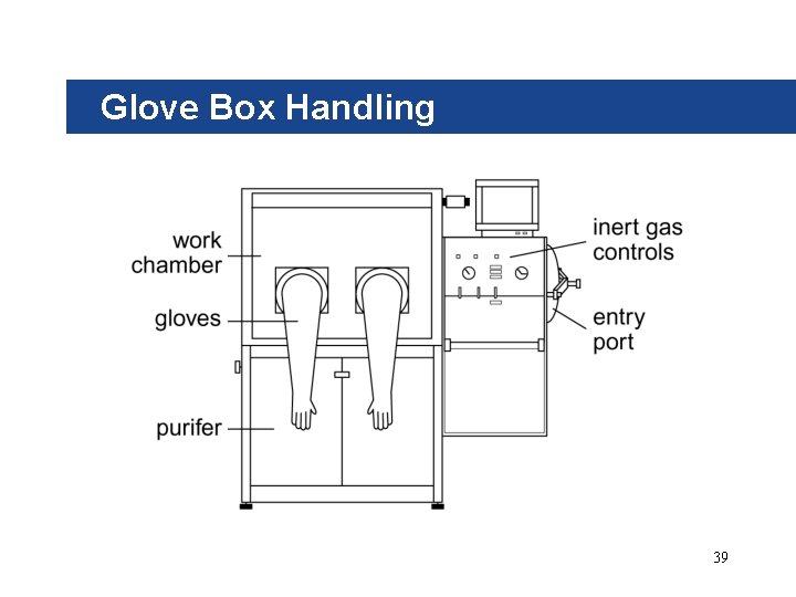 Glove Box Handling 39 