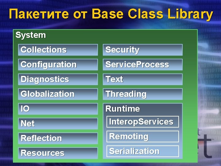 Пакетите от Base Class Library System Collections Security Configuration Service. Process Diagnostics Text Globalization