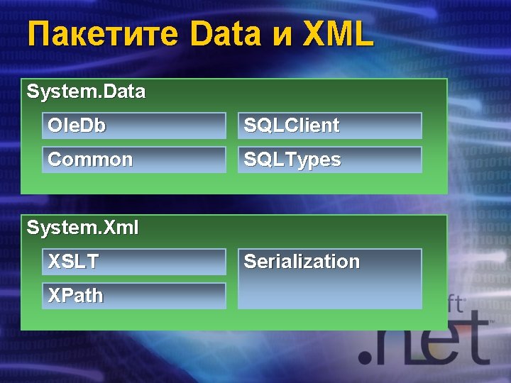 Пакетите Data и XML System. Data Ole. Db SQLClient Common SQLTypes System. Xml XSLT