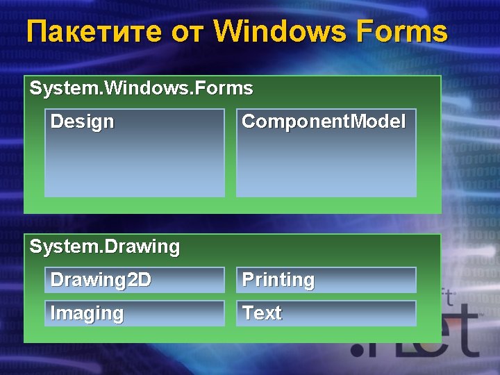 Пакетите от Windows Forms System. Windows. Forms Design Component. Model System. Drawing 2 D