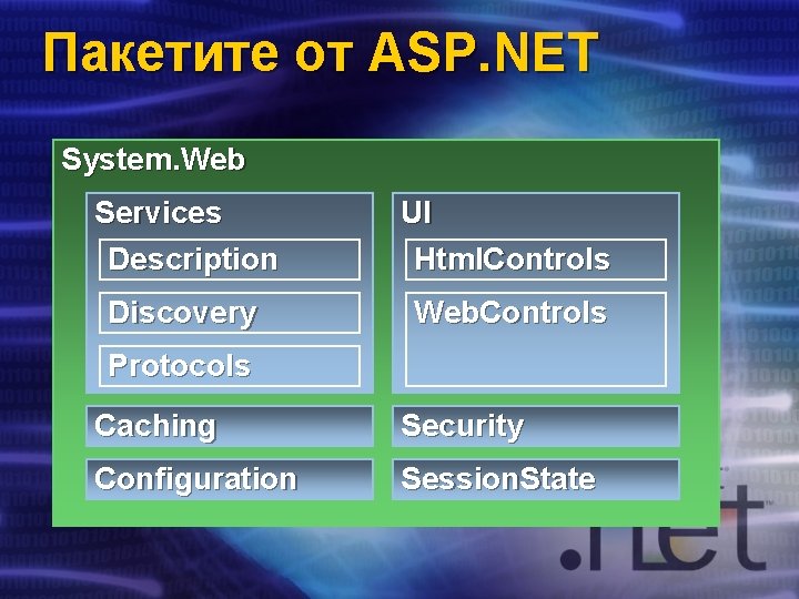Пакетите от ASP. NET System. Web Services Description UI Html. Controls Discovery Web. Controls