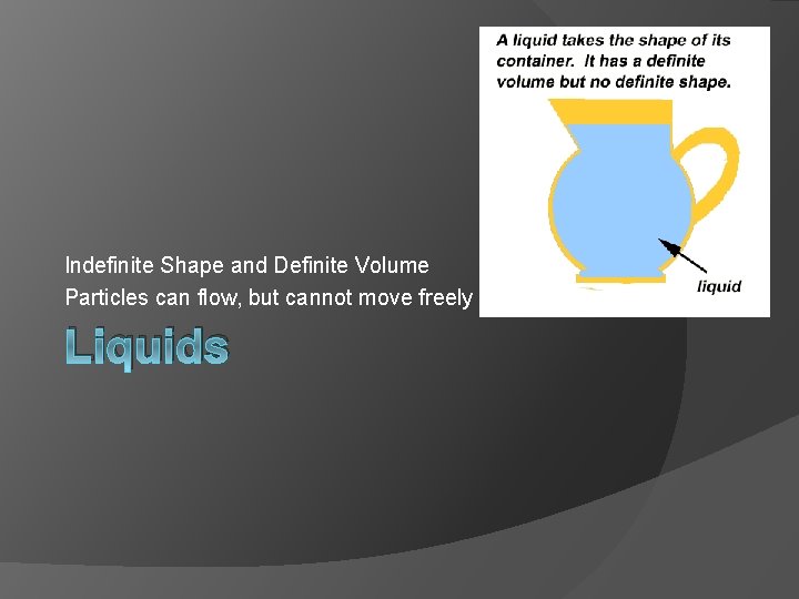 Indefinite Shape and Definite Volume Particles can flow, but cannot move freely Liquids 