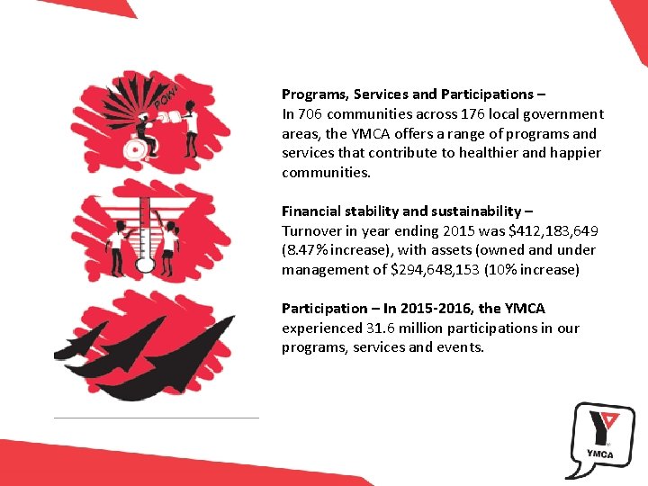 Programs, Services and Participations – In 706 communities across 176 local government areas, the