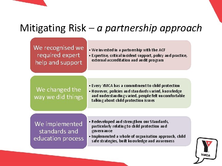 Mitigating Risk – a partnership approach We recognised we required expert help and support