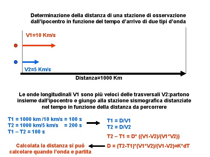 Determinazione della distanza di una stazione di osservazione dall’ipocentro in funzione del tempo d’arrivo