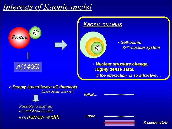 Interests of Kaonic nuclei Kaonic nucleus Proton K- = K- • Nuclear structure change.