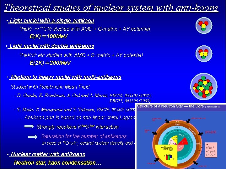 Theoretical studies of nuclear system with anti-kaons • Light nuclei with a single antikaon