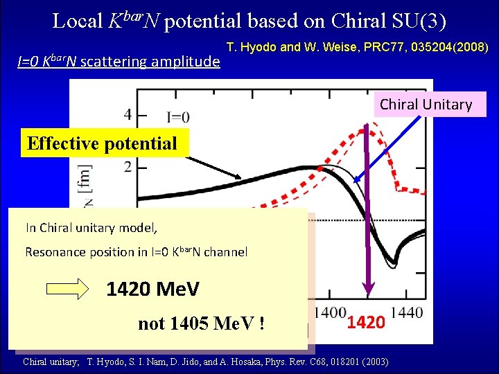 Local Kbar. N potential based on Chiral SU(3) I=0 Kbar. N scattering amplitude T.