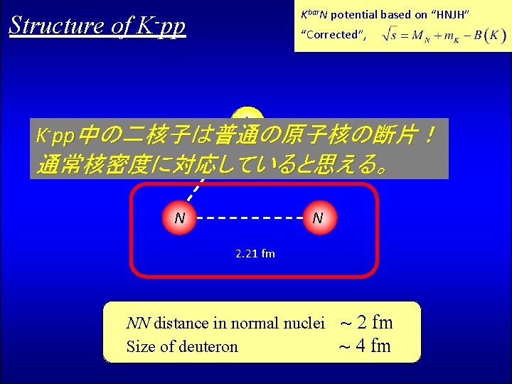 Kbar. N potential based on “HNJH” Structure of K-pp “Corrected”, Kbar K-pp中の二核子は普通の原子核の断片！ 1. 97