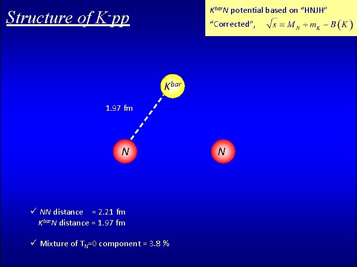 Kbar. N potential based on “HNJH” Structure of K-pp “Corrected”, Kbar 1. 97 fm