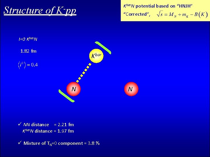 Kbar. N potential based on “HNJH” Structure of K-pp “Corrected”, I=0 Kbar. N 1.