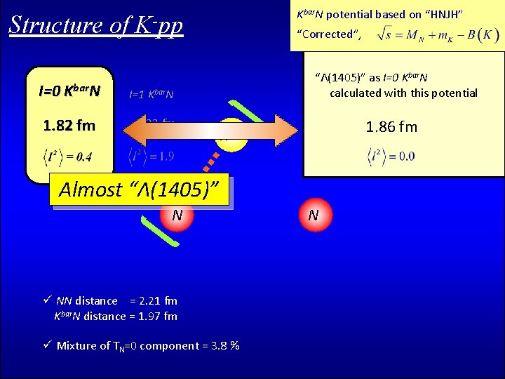 Kbar. N potential based on “HNJH” Structure of K-pp I=0 Kbar. N 1. 82
