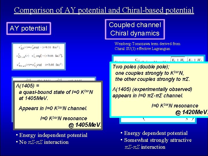 Comparison of AY potential and Chiral-based potential Coupled channel Chiral dynamics AY potential Weinberg-Tomozawa