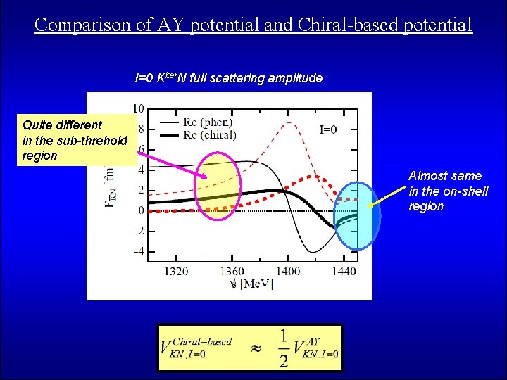 Comparison of AY potential and Chiral-based potential I=0 Kbar. N full scattering amplitude Quite