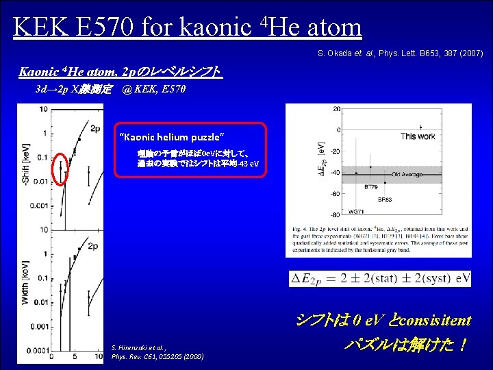 KEK E 570 for kaonic 4 He atom S. Okada et. al. , Phys.