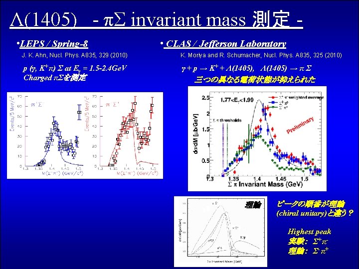 Λ(1405) - πΣ invariant mass 測定 • LEPS / Spring-8 • CLAS / Jefferson