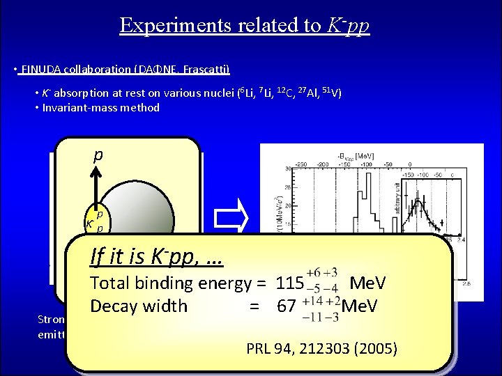 Experiments related to K-pp • FINUDA collaboration (DAΦNE, Frascatti) • K- absorption at rest