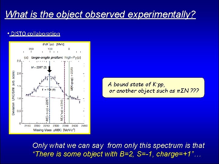 What is the object observed experimentally? • DISTO collaboration A bound state of K-pp,