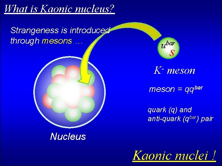 What is Kaonic nucleus? Strangeness is introduced through mesons … ubar s K- meson