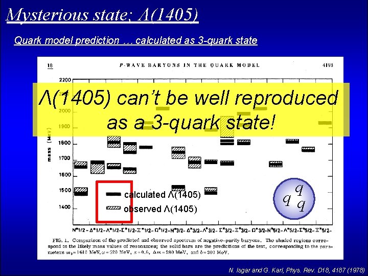Mysterious state; Λ(1405) Quark model prediction … calculated as 3 -quark state Λ(1405) can’t