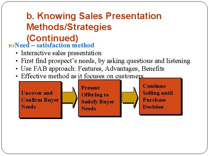 b. Knowing Sales Presentation Methods/Strategies (Continued) Need – satisfaction method • Interactive sales presentation