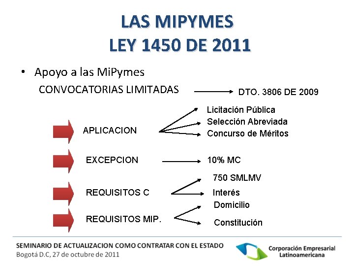 LAS MIPYMES LEY 1450 DE 2011 • Apoyo a las Mi. Pymes CONVOCATORIAS LIMITADAS