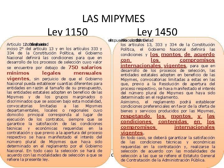 LAS MIPYMES Ley 1150 Ley 1450 Articulo 12. conformidad De dispuesto elloen con inciso