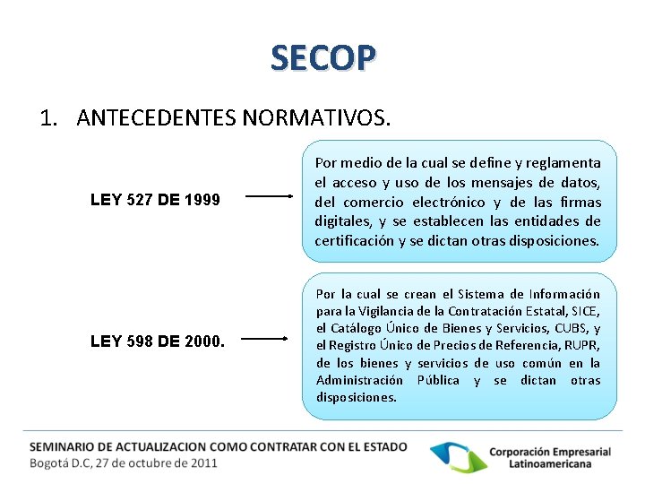 SECOP 1. ANTECEDENTES NORMATIVOS. LEY 527 DE 1999 Por medio de la cual se