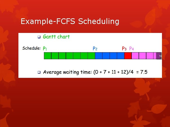 Example-FCFS Scheduling 