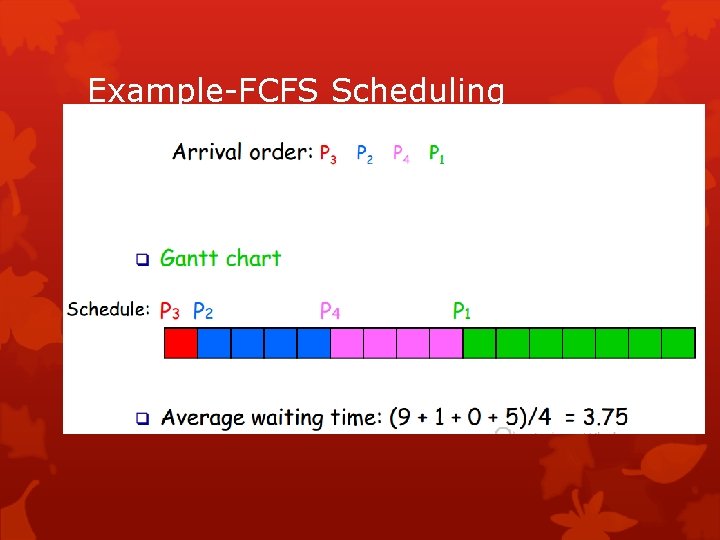 Example-FCFS Scheduling 