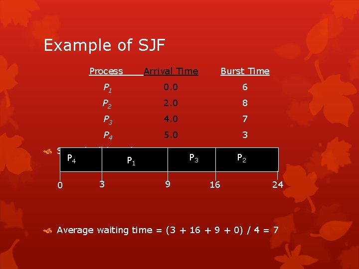 Example of SJF Process Arrival Time Burst Time P 1 0. 0 6 P