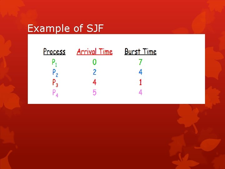 Example of SJF 