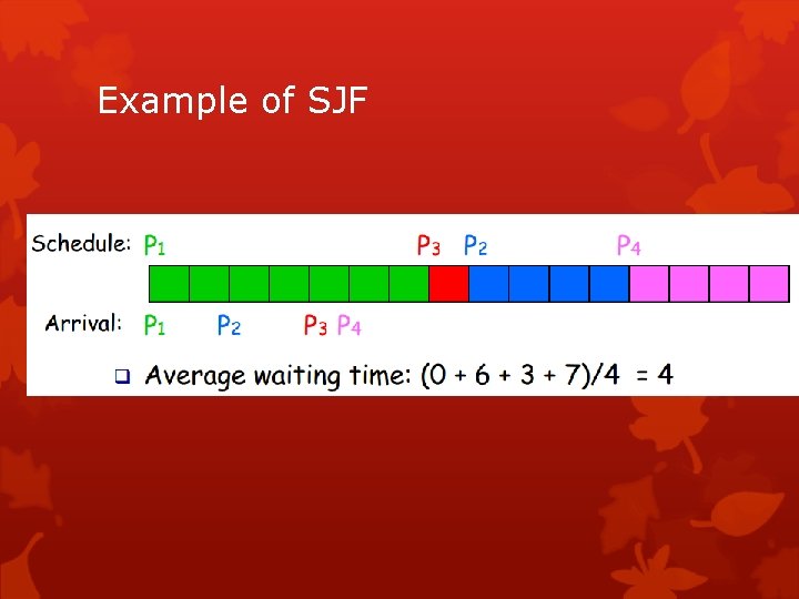 Example of SJF 