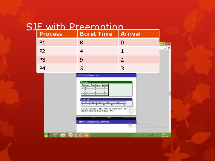 SJF with Preemption Process Burst Time Arrival P 1 8 0 P 2 4