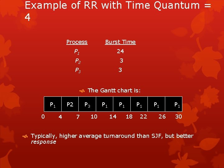 Example of RR with Time Quantum = 4 Process Burst Time P 1 24