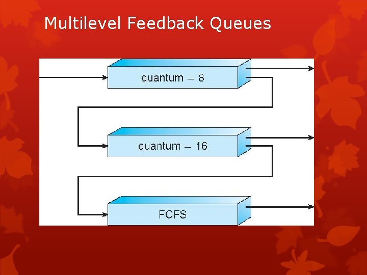 Multilevel Feedback Queues 