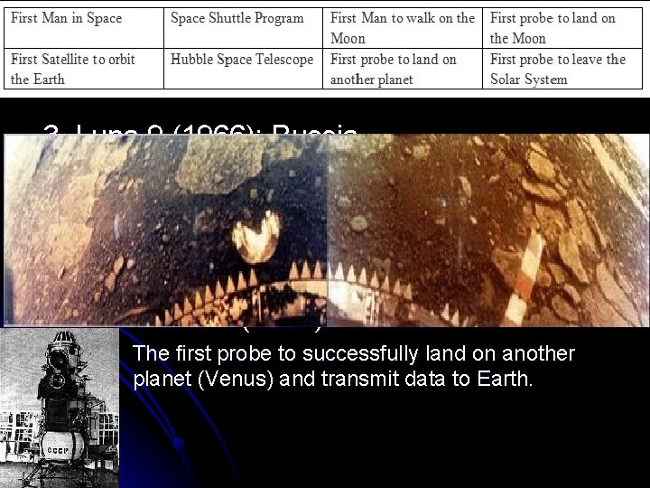 3. Luna 9 (1966): Russia l The first man made probe to land on