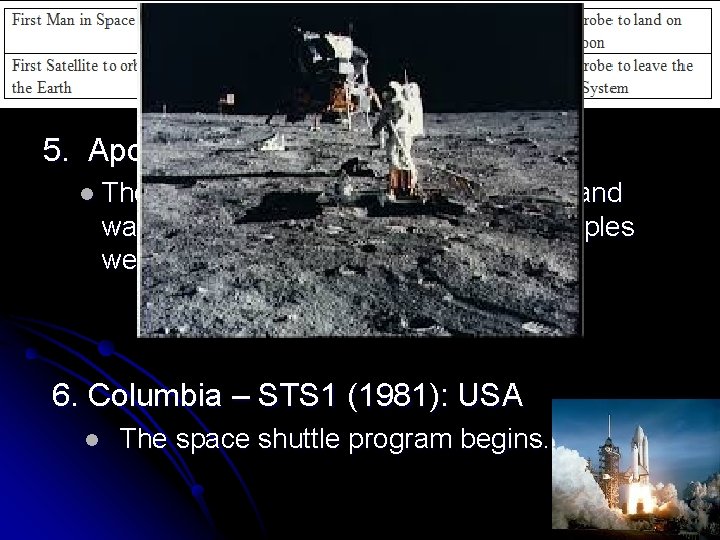 5. Apollo 11 (1969): USA l The first man (Neil Armstrong) to land walk